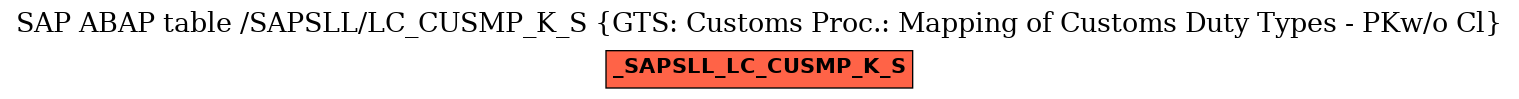 E-R Diagram for table /SAPSLL/LC_CUSMP_K_S (GTS: Customs Proc.: Mapping of Customs Duty Types - PKw/o Cl)