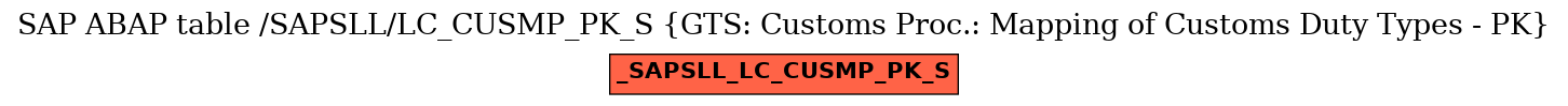 E-R Diagram for table /SAPSLL/LC_CUSMP_PK_S (GTS: Customs Proc.: Mapping of Customs Duty Types - PK)