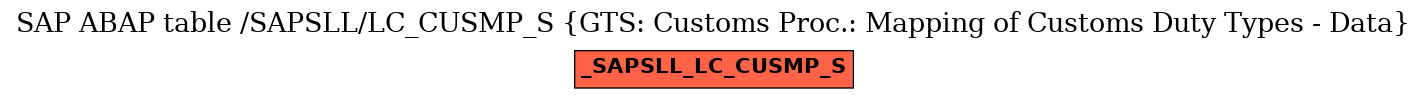 E-R Diagram for table /SAPSLL/LC_CUSMP_S (GTS: Customs Proc.: Mapping of Customs Duty Types - Data)