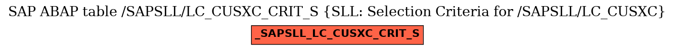 E-R Diagram for table /SAPSLL/LC_CUSXC_CRIT_S (SLL: Selection Criteria for /SAPSLL/LC_CUSXC)