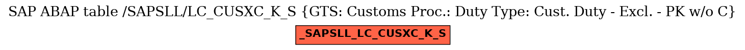 E-R Diagram for table /SAPSLL/LC_CUSXC_K_S (GTS: Customs Proc.: Duty Type: Cust. Duty - Excl. - PK w/o C)