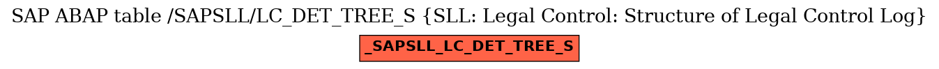 E-R Diagram for table /SAPSLL/LC_DET_TREE_S (SLL: Legal Control: Structure of Legal Control Log)