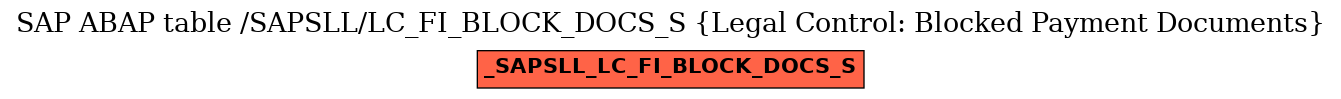 E-R Diagram for table /SAPSLL/LC_FI_BLOCK_DOCS_S (Legal Control: Blocked Payment Documents)