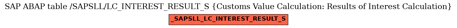 E-R Diagram for table /SAPSLL/LC_INTEREST_RESULT_S (Customs Value Calculation: Results of Interest Calculation)