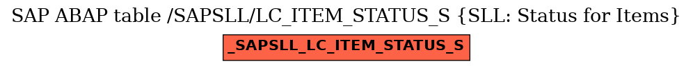 E-R Diagram for table /SAPSLL/LC_ITEM_STATUS_S (SLL: Status for Items)