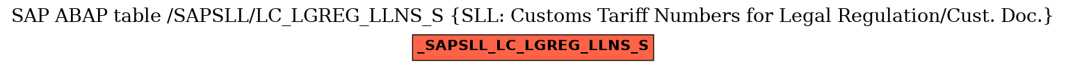 E-R Diagram for table /SAPSLL/LC_LGREG_LLNS_S (SLL: Customs Tariff Numbers for Legal Regulation/Cust. Doc.)