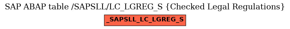 E-R Diagram for table /SAPSLL/LC_LGREG_S (Checked Legal Regulations)