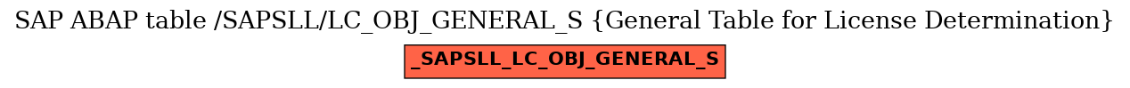 E-R Diagram for table /SAPSLL/LC_OBJ_GENERAL_S (General Table for License Determination)