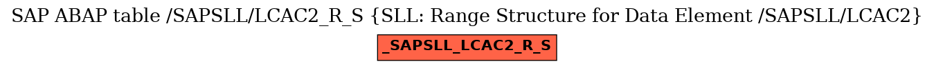 E-R Diagram for table /SAPSLL/LCAC2_R_S (SLL: Range Structure for Data Element /SAPSLL/LCAC2)