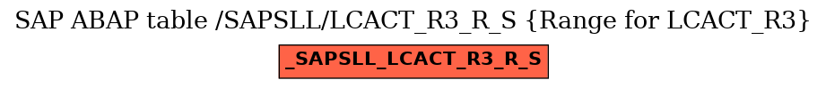 E-R Diagram for table /SAPSLL/LCACT_R3_R_S (Range for LCACT_R3)