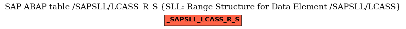 E-R Diagram for table /SAPSLL/LCASS_R_S (SLL: Range Structure for Data Element /SAPSLL/LCASS)