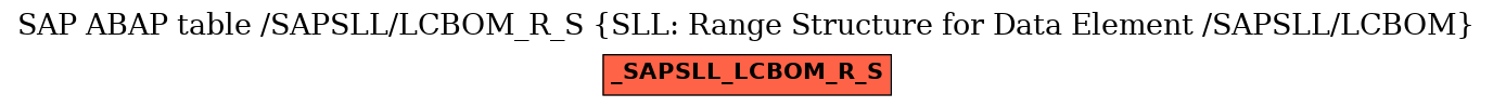 E-R Diagram for table /SAPSLL/LCBOM_R_S (SLL: Range Structure for Data Element /SAPSLL/LCBOM)