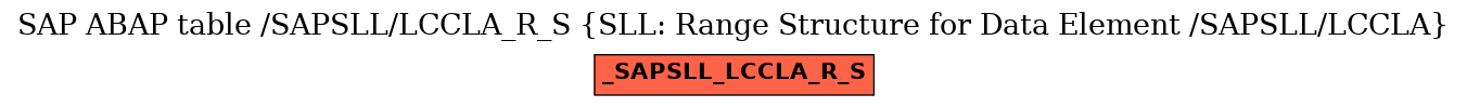 E-R Diagram for table /SAPSLL/LCCLA_R_S (SLL: Range Structure for Data Element /SAPSLL/LCCLA)