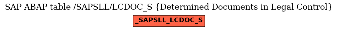 E-R Diagram for table /SAPSLL/LCDOC_S (Determined Documents in Legal Control)