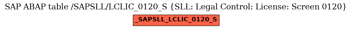 E-R Diagram for table /SAPSLL/LCLIC_0120_S (SLL: Legal Control: License: Screen 0120)