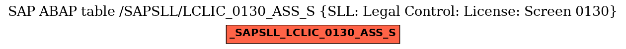 E-R Diagram for table /SAPSLL/LCLIC_0130_ASS_S (SLL: Legal Control: License: Screen 0130)