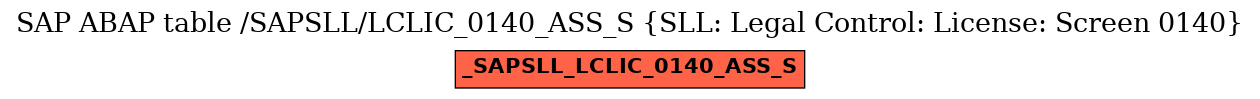 E-R Diagram for table /SAPSLL/LCLIC_0140_ASS_S (SLL: Legal Control: License: Screen 0140)