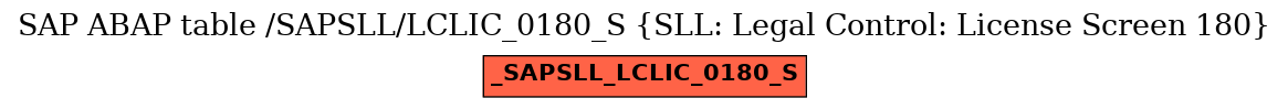 E-R Diagram for table /SAPSLL/LCLIC_0180_S (SLL: Legal Control: License Screen 180)