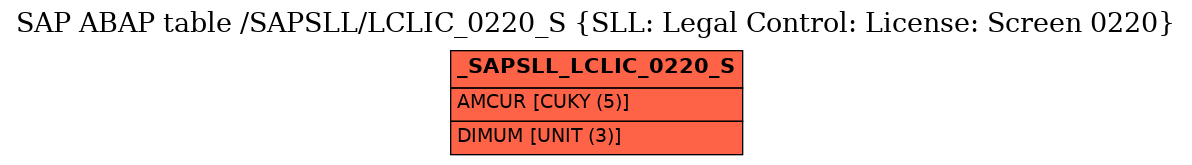 E-R Diagram for table /SAPSLL/LCLIC_0220_S (SLL: Legal Control: License: Screen 0220)