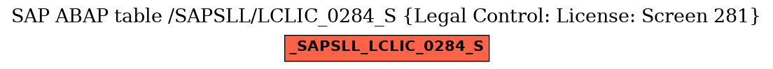 E-R Diagram for table /SAPSLL/LCLIC_0284_S (Legal Control: License: Screen 281)