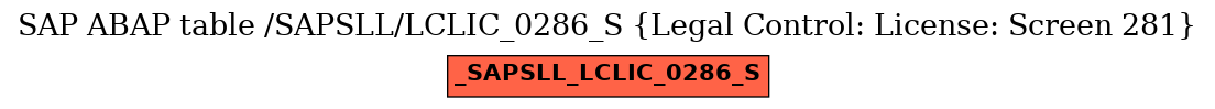 E-R Diagram for table /SAPSLL/LCLIC_0286_S (Legal Control: License: Screen 281)