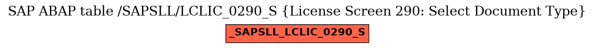 E-R Diagram for table /SAPSLL/LCLIC_0290_S (License Screen 290: Select Document Type)