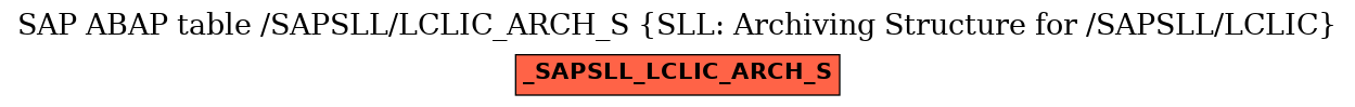 E-R Diagram for table /SAPSLL/LCLIC_ARCH_S (SLL: Archiving Structure for /SAPSLL/LCLIC)