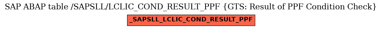 E-R Diagram for table /SAPSLL/LCLIC_COND_RESULT_PPF (GTS: Result of PPF Condition Check)