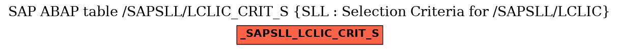 E-R Diagram for table /SAPSLL/LCLIC_CRIT_S (SLL : Selection Criteria for /SAPSLL/LCLIC)