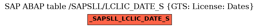 E-R Diagram for table /SAPSLL/LCLIC_DATE_S (GTS: License: Dates)