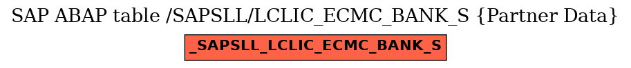 E-R Diagram for table /SAPSLL/LCLIC_ECMC_BANK_S (Partner Data)