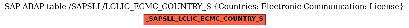 E-R Diagram for table /SAPSLL/LCLIC_ECMC_COUNTRY_S (Countries: Electronic Communication: License)