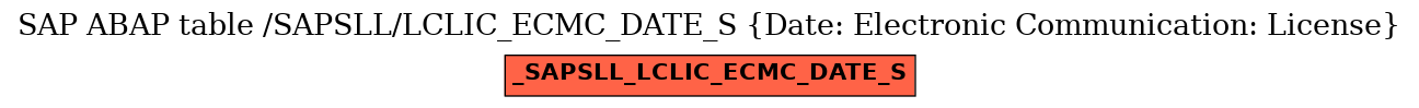 E-R Diagram for table /SAPSLL/LCLIC_ECMC_DATE_S (Date: Electronic Communication: License)