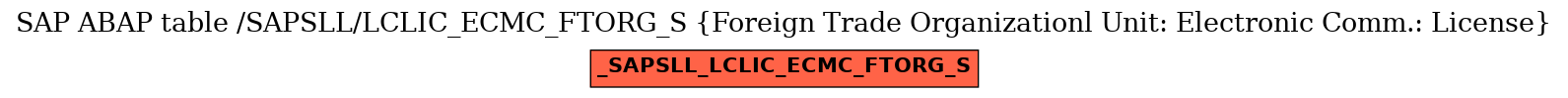 E-R Diagram for table /SAPSLL/LCLIC_ECMC_FTORG_S (Foreign Trade Organizationl Unit: Electronic Comm.: License)