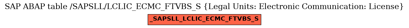 E-R Diagram for table /SAPSLL/LCLIC_ECMC_FTVBS_S (Legal Units: Electronic Communication: License)