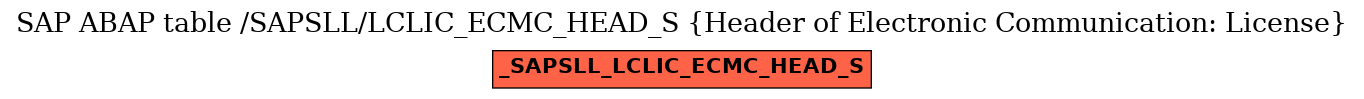 E-R Diagram for table /SAPSLL/LCLIC_ECMC_HEAD_S (Header of Electronic Communication: License)