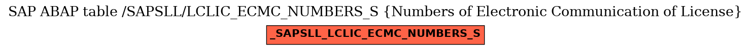 E-R Diagram for table /SAPSLL/LCLIC_ECMC_NUMBERS_S (Numbers of Electronic Communication of License)