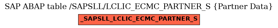 E-R Diagram for table /SAPSLL/LCLIC_ECMC_PARTNER_S (Partner Data)