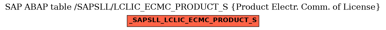 E-R Diagram for table /SAPSLL/LCLIC_ECMC_PRODUCT_S (Product Electr. Comm. of License)