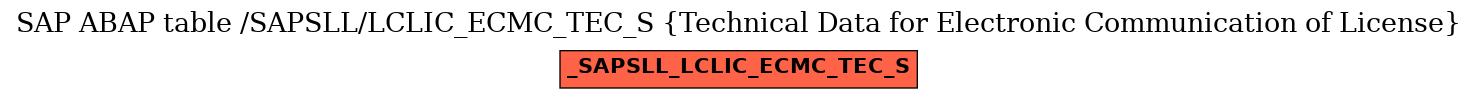 E-R Diagram for table /SAPSLL/LCLIC_ECMC_TEC_S (Technical Data for Electronic Communication of License)