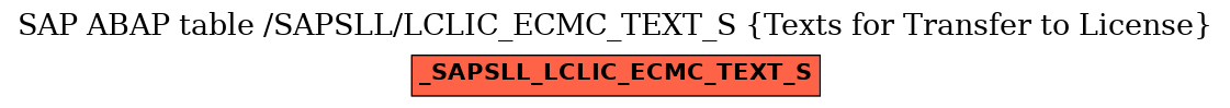E-R Diagram for table /SAPSLL/LCLIC_ECMC_TEXT_S (Texts for Transfer to License)