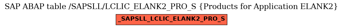 E-R Diagram for table /SAPSLL/LCLIC_ELANK2_PRO_S (Products for Application ELANK2)