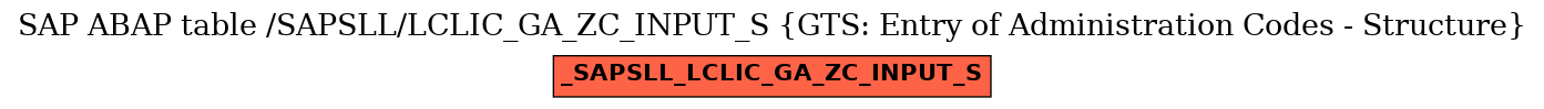 E-R Diagram for table /SAPSLL/LCLIC_GA_ZC_INPUT_S (GTS: Entry of Administration Codes - Structure)