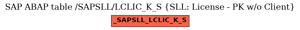 E-R Diagram for table /SAPSLL/LCLIC_K_S (SLL: License - PK w/o Client)