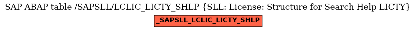 E-R Diagram for table /SAPSLL/LCLIC_LICTY_SHLP (SLL: License: Structure for Search Help LICTY)