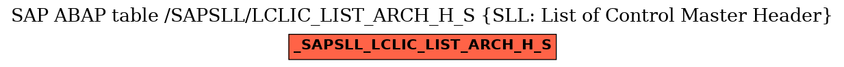 E-R Diagram for table /SAPSLL/LCLIC_LIST_ARCH_H_S (SLL: List of Control Master Header)