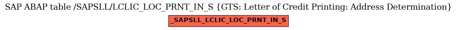 E-R Diagram for table /SAPSLL/LCLIC_LOC_PRNT_IN_S (GTS: Letter of Credit Printing: Address Determination)