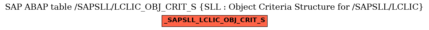 E-R Diagram for table /SAPSLL/LCLIC_OBJ_CRIT_S (SLL : Object Criteria Structure for /SAPSLL/LCLIC)