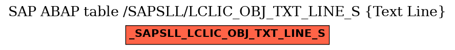 E-R Diagram for table /SAPSLL/LCLIC_OBJ_TXT_LINE_S (Text Line)