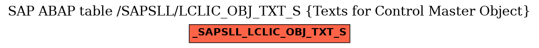 E-R Diagram for table /SAPSLL/LCLIC_OBJ_TXT_S (Texts for Control Master Object)
